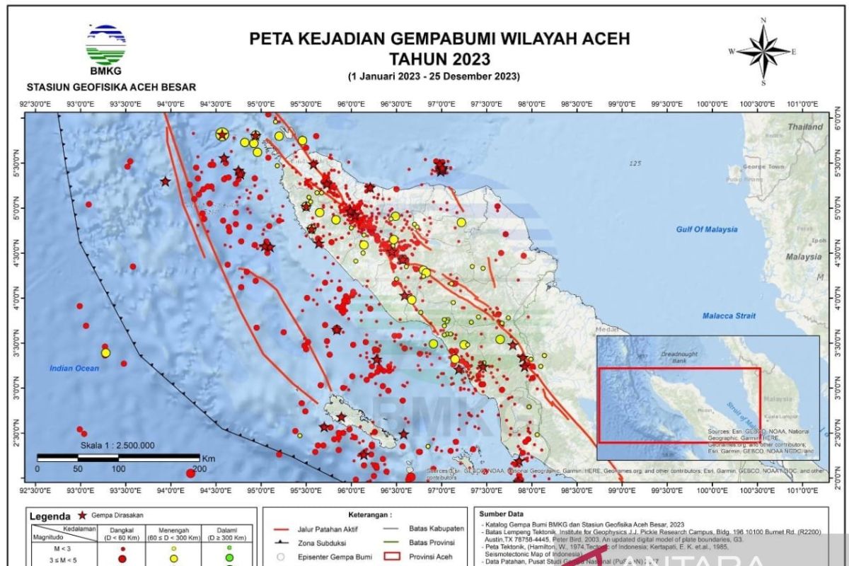 Kegiatan BMKG Aceh